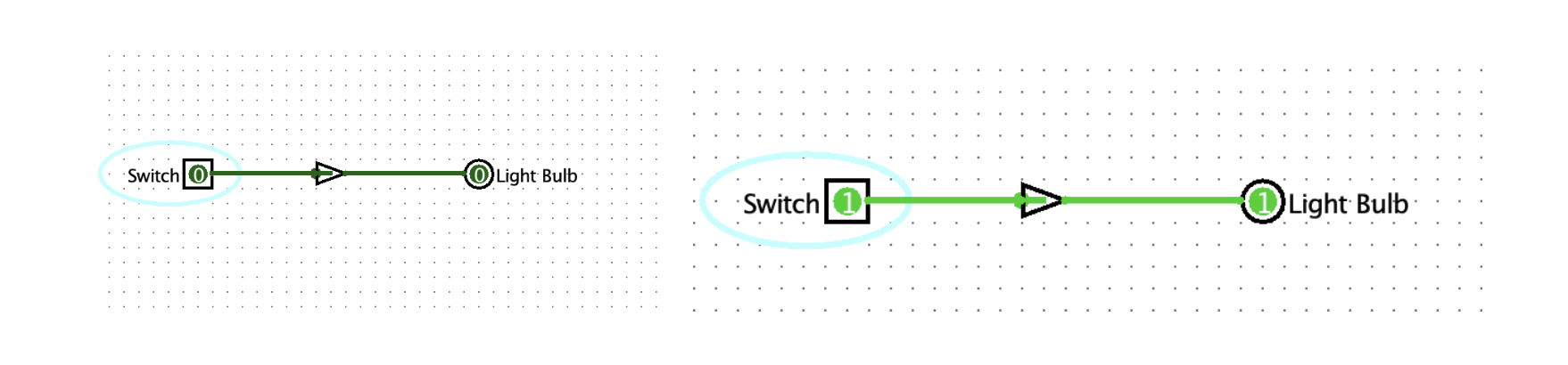 Logisim 2-Bit Binary Adder Circuit
